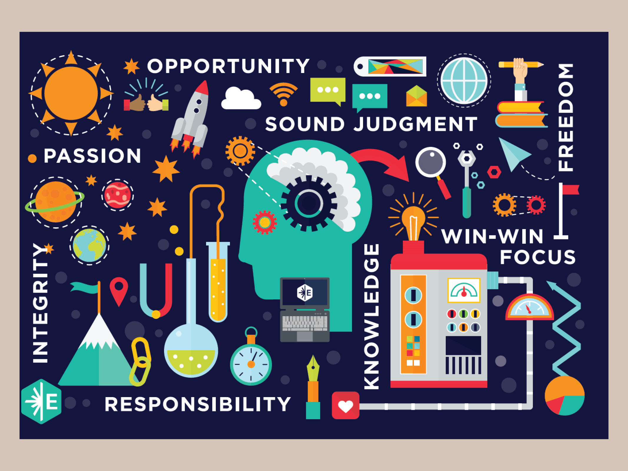 Foundational Principles Icons Classroom Poster - Image 3